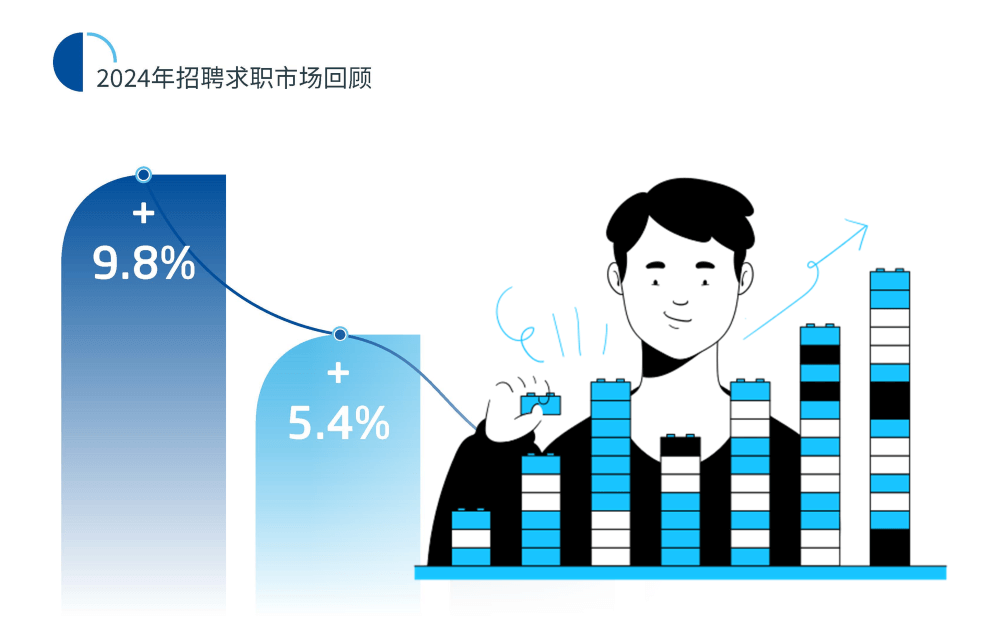 关键薪资数据和各行业热招岗位