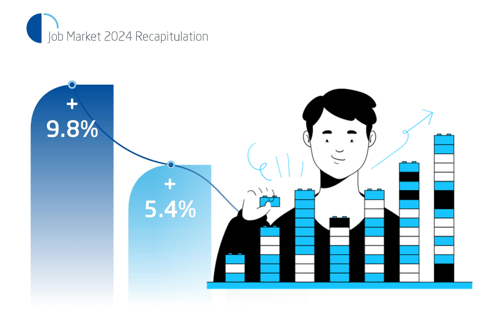Key Salary Figures & Hot Jobs by Sector in China